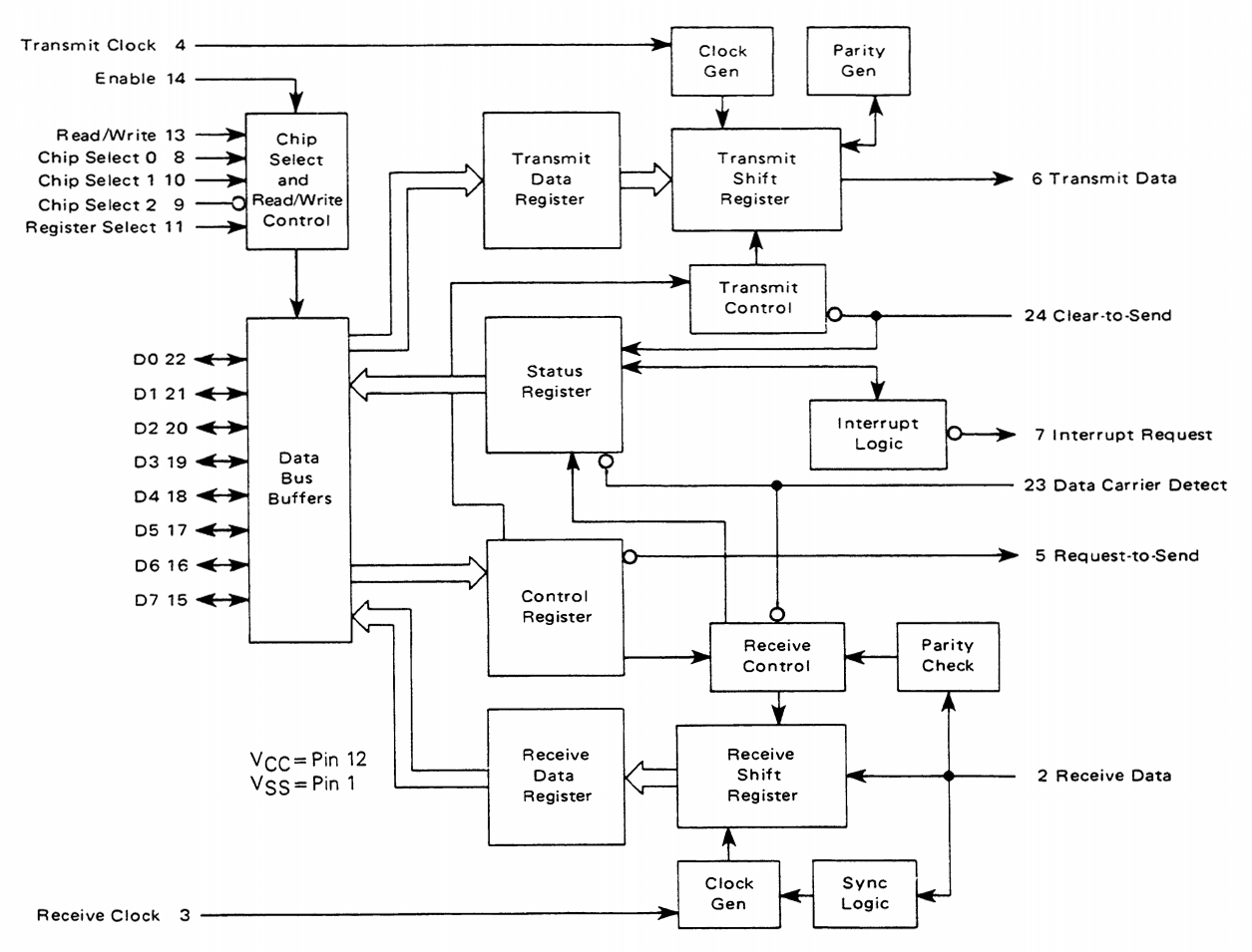 Block diagram 2