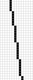 Typical quantisation effects (vertical)