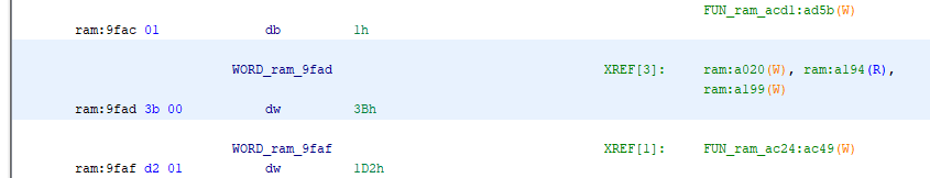 Observe how label WORD_ram_9fad is marked as a 16-bit value, as well as the code addresses this is referenced